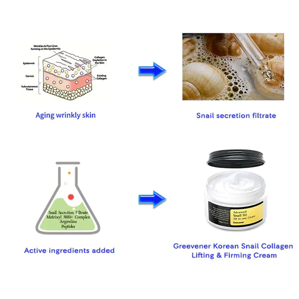 CREMA LIFTING E REAFIRMANTE DE COLÁGENO DE CARACOL