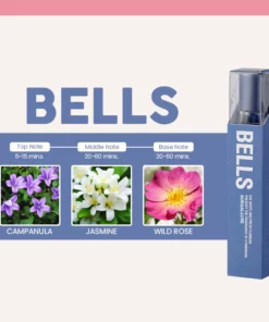 SensuaLure™ Passionate Feromone Perfume