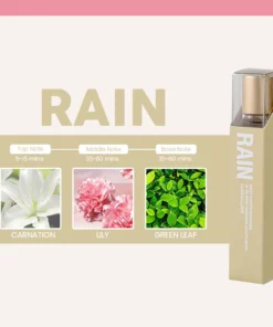 SensuaLure™ Passionate Feromone Perfume