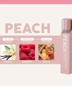 SensuaLure™ Passionate Feromone Perfume