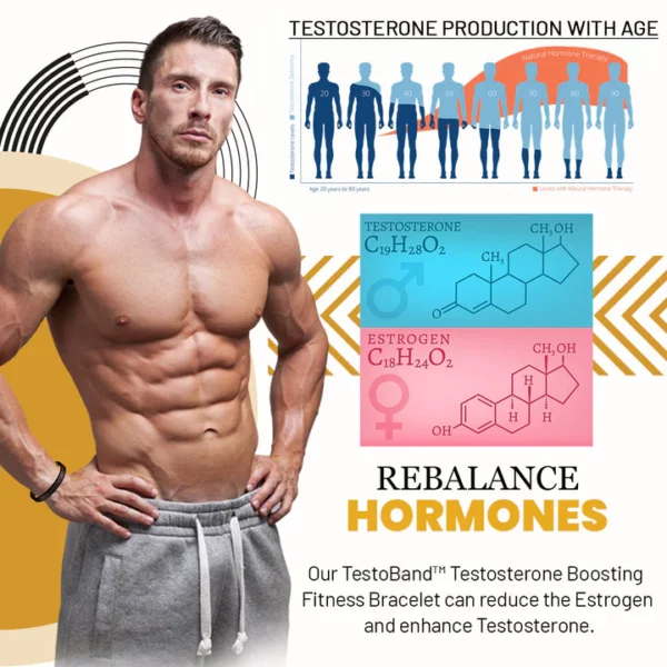 TestoBand™ Testosteron stimulearjende fitnessarmbanden