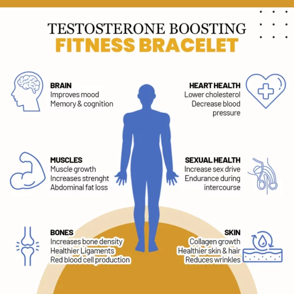 TestoBand™ 睾酮促进健身手链