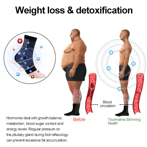 Tourmaline Self-heating Body Shaping Ankle Brace - Image 4