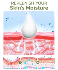 flysmus™ KeratosisTreat Deep Clean Smooth Cream