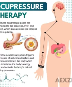 iONix™ Sugar Down AcuBand