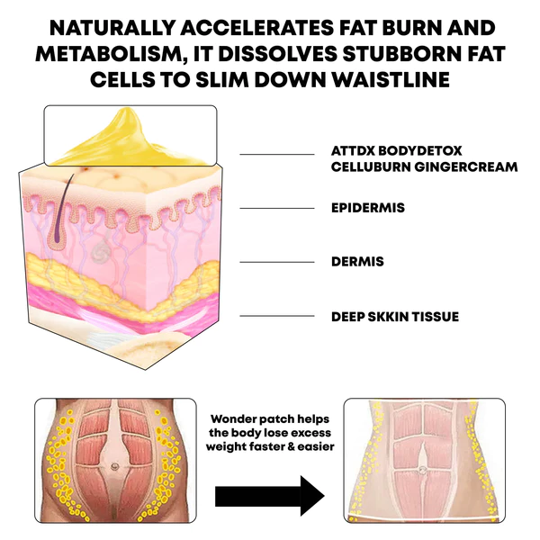 ATTDX BodyDetox CelluBurn 姜霜