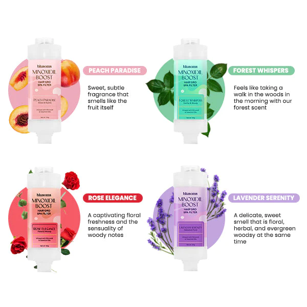 Blusoms™ MinoxidilBoost Hair'Gro Spa Filter - Image 8