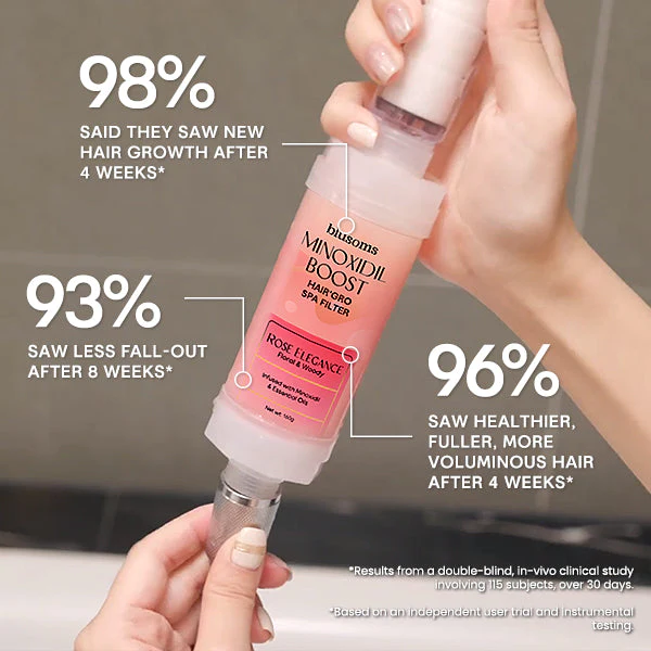 Blusoms™ MinoxidilBoost Hair'Gro Spa Filter - Image 2