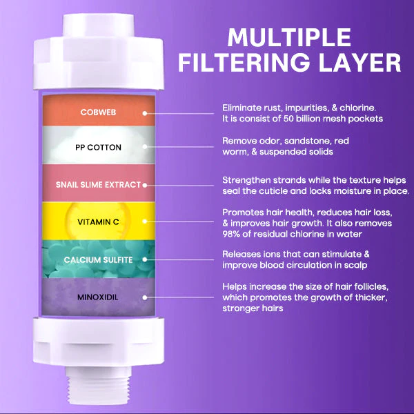 Blusoms™ MinoxidilBoost Hair'Gro Spa Filter - Image 4