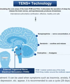 Dream™ TENS+ Headache Relief Sleep Massager