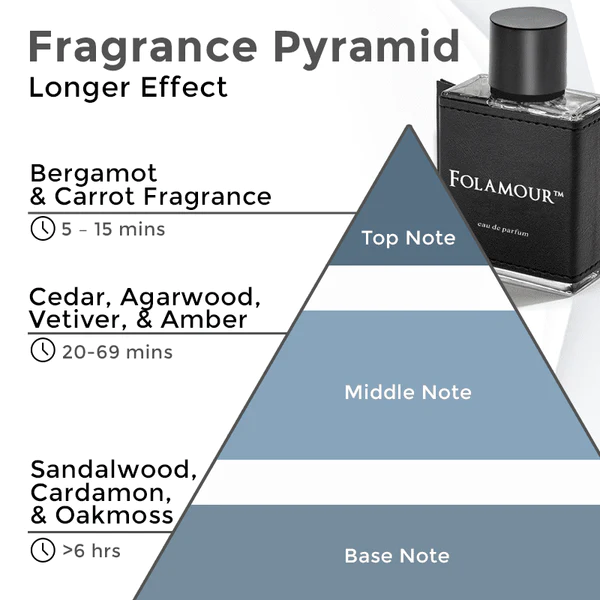 Folamour™ Мужской парфюмерный спрей с феромонами