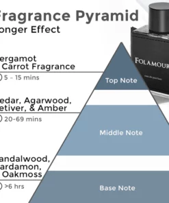 Folamour™ Men's Pheromone Perfume Spray