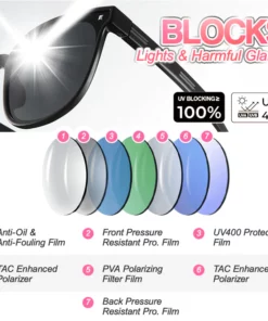 Foldia™ dreifach gefaltete polarisierte Sonnenbrille