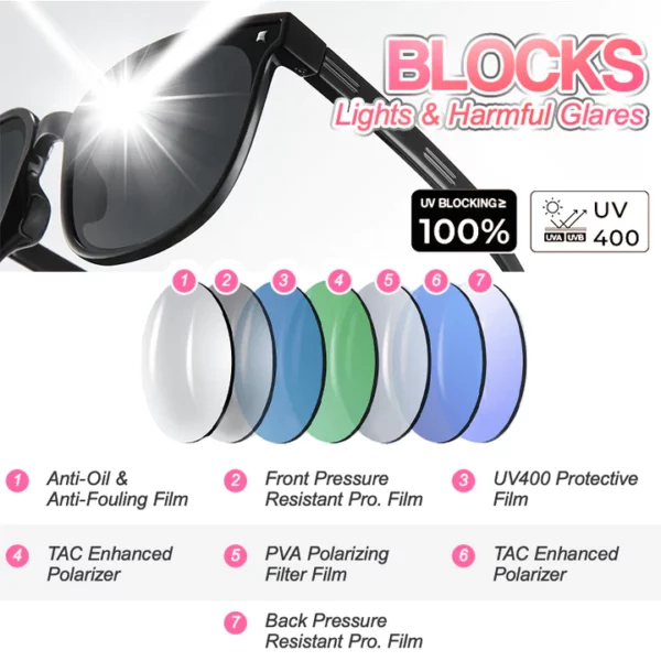 Foldia™ трисгъваеми поляризирани слънчеви очила