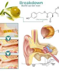 GFOUK™ Anti-Cochlea-Blockade-Entfernungsspray