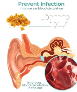 GFOUK™ Anti-Cochlea-Blockade-Entfernungsspray