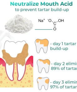 GFOUK™ Tartar Removal Foam