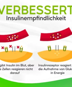 GluCare™ Chlorophyll-Zucker-Kontrolltropfen