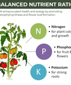 Greenworks™ Universal Slow-Release Organic Fertilizer
