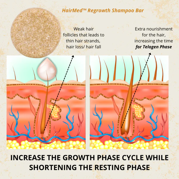 HairMed™ Regrowth Shampoo Bar - Image 6