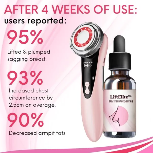 LiftElite™ Breast Enhancement Set