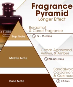 MysterMist™ Pheromone Perfume Spray