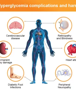 PulseBandit™ Blood glucose wristband