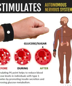 Sugar Control Wristband