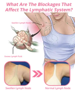 Alternative view of flysmus™ Lymphvity MagneTherapy Germanium Earrings