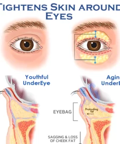 ATTDX Caffeine EyeDepuffing LiftingGel