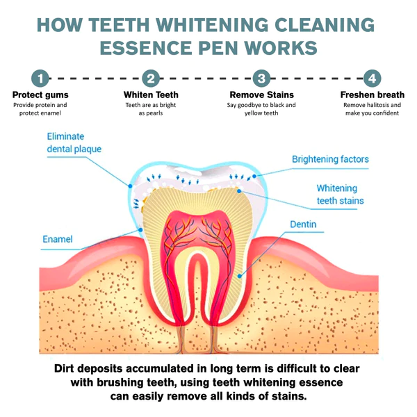 ATTDX TeethWhitening Cleaning Essence Pene