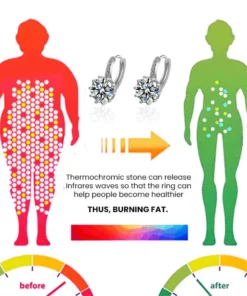 AuralCare™Lymphatic Drainage Slimming Earrings