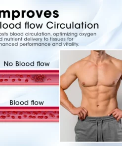 Biancat™ ProsGuard Prostate Cream