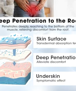 Biancat™ ProsGuard Prostate Cream