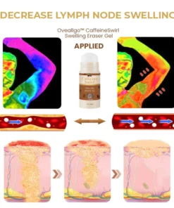 CC™ CaffeineSwirl Professional Swelling Eraser Gel