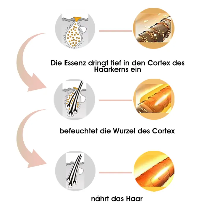 CPO™ Fᴏlliᴋel-Nährserum für Haarwuchs - Image 5