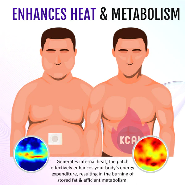 CalBurn™ Slimming Herbal Patch - Image 5