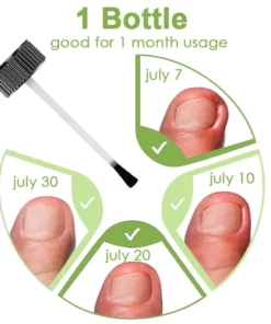 FOOTCARE™ Removal Paronychia Gel