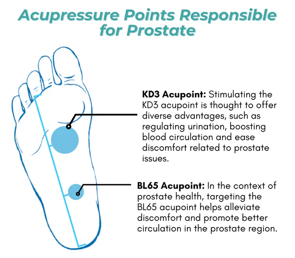 FancyStar Prostate Care Socks