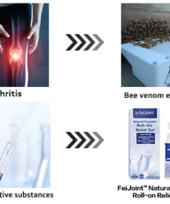 FeiJoint™ Natural Powerful Roll-on Relief Gel