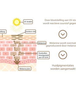 GFOUK™ Anti-Pigment SPF 50 Probiotische Dagcrème