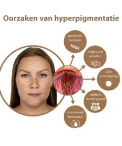 GFOUK™ Anti-Pigment SPF 50 Probiotische Dagcrème