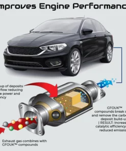 Alternative view of GFOUK™ Catalytic Converter Cleaner