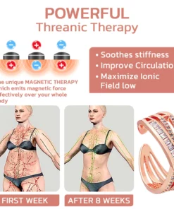 GFOUK™ NOAVA TwistyIONIC Detoxing Ring