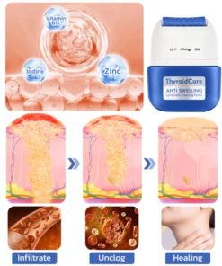 GFOUK™ ThyroidCare Anti-Schwellung Lymphatische Reinigungsrolle