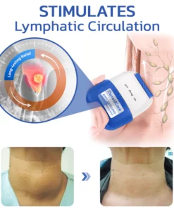 GFOUK™ ThyroidCare Anti Swelling Lymphatic Cleaning Roller