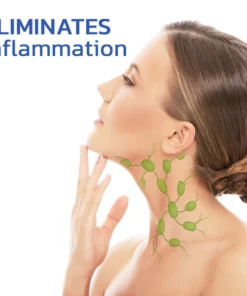 GFOUK™ ThyroidCare Anti Swelling Lymphatic Cleaning Roller