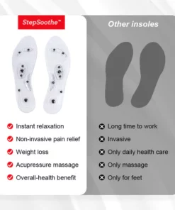 Humxf™ Far Infrared Acupressure Insoles