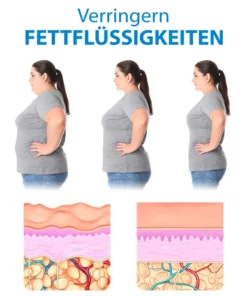 Körperanzug für die Fettverbrennung