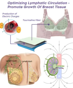 LUCKYSONG™ EleganzaCurve Tourmaline Fiber Recontour Bra